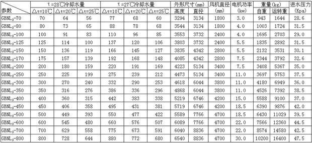 GBNL3系列工业型逆流冷却塔主要参数表