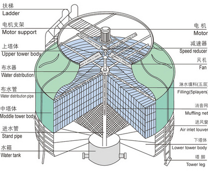 冷却塔的构造图