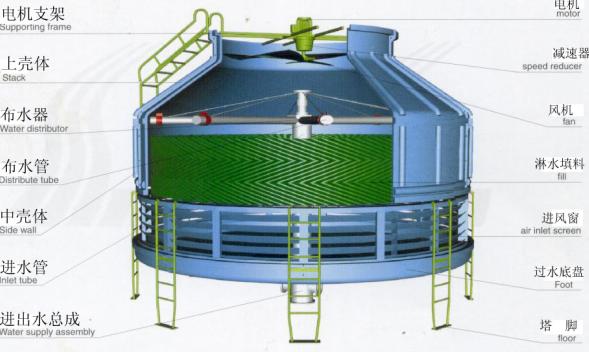 冷却塔的构造图